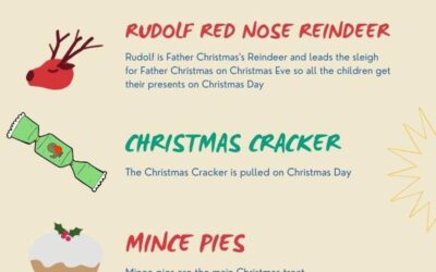 English words and phrases at Christmas time